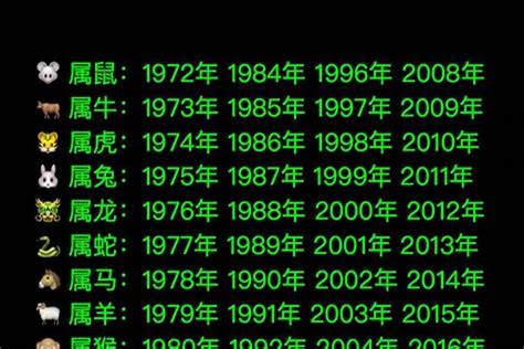 2008年屬什麼|生肖查询：2008年属什么生肖？